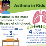 Asthma in Kids - Infographic